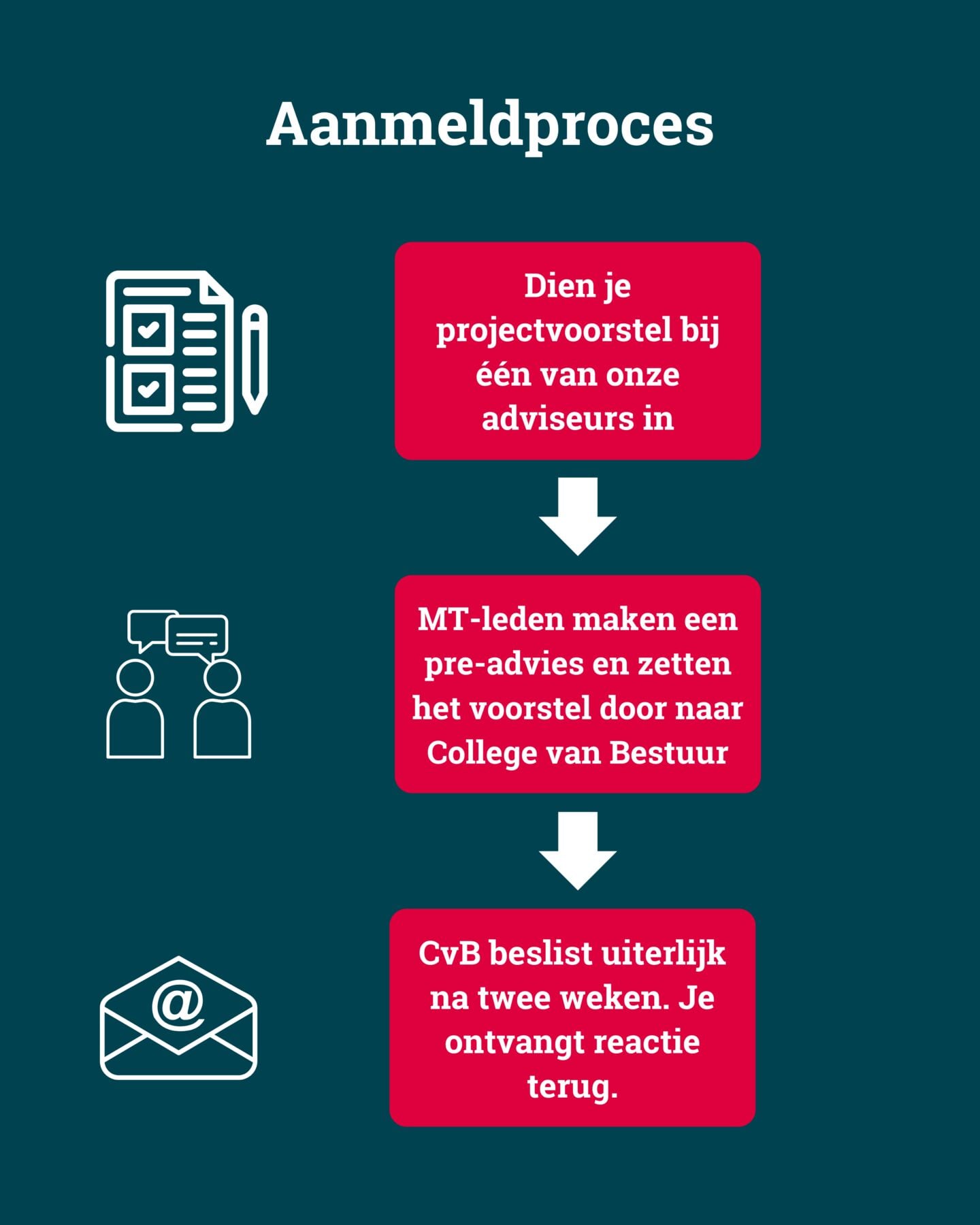 Visual rentmeesterprogramma