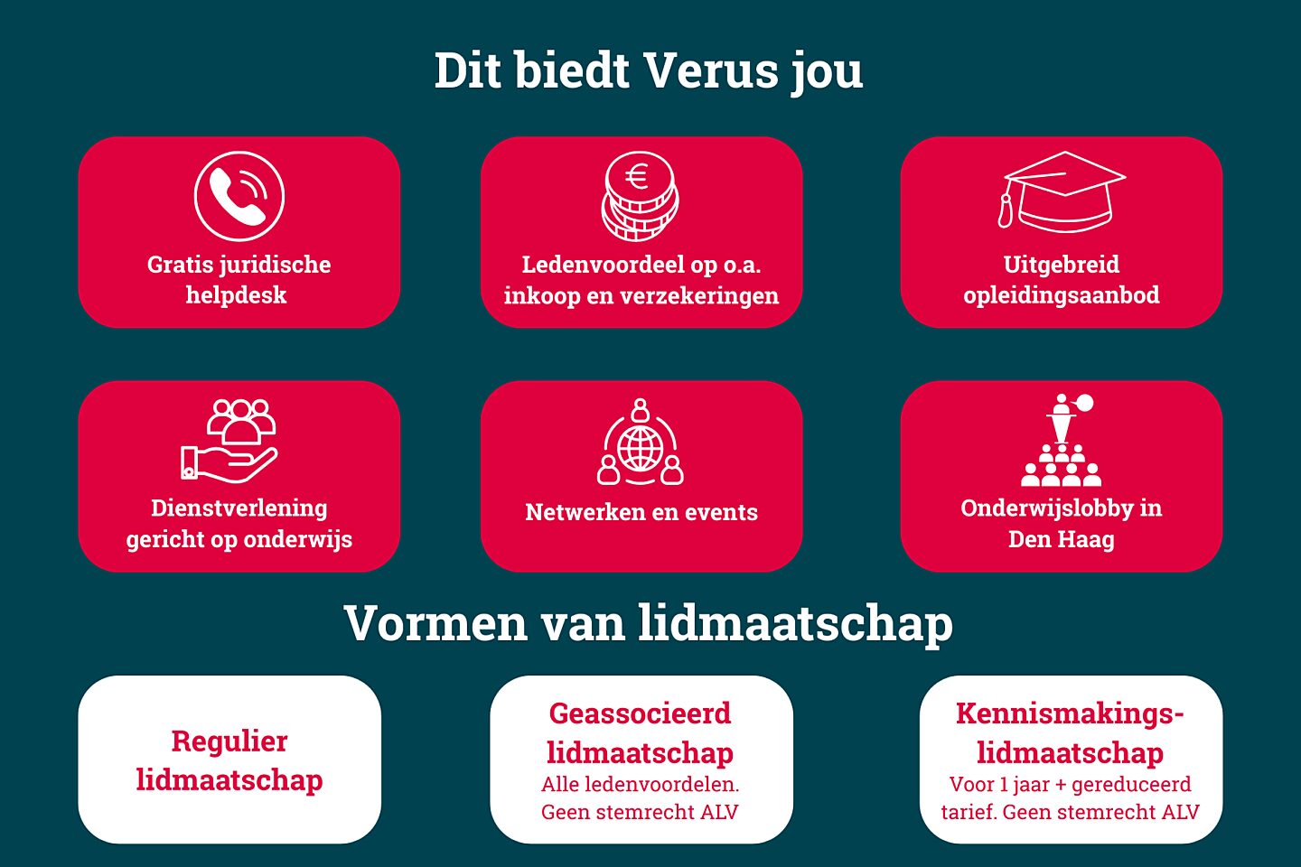 Visual lidmaatschap 5