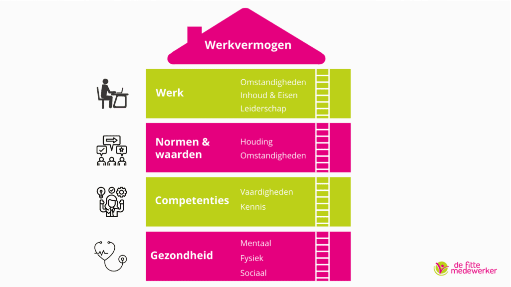 Wat is het Huis van werkvermogen 1024x576